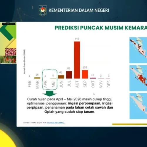 antisipasi-musim-kemarau-kementan